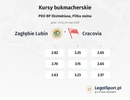 Zagłębie Lubin - Cracovia kursy bukmacherskie