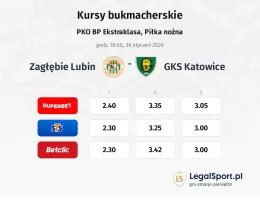 Zagłębie Lubin - GKS Katowice kursy bukmacherskie