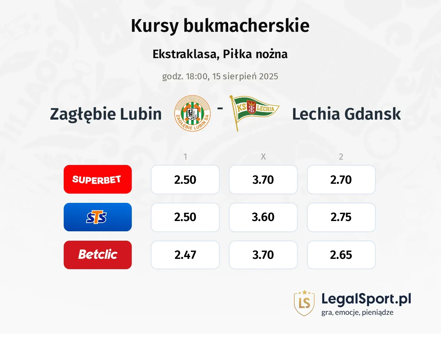 Kursy Zagłębie Lubin - Lechia Gdansk