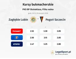 Zagłębie Lubin - Pogoń Szczecin kursy bukmacherskie