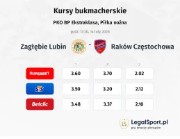 Zagłębie Lubin - Raków Częstochowa kursy bukmacherskie