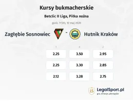 Zagłębie Sosnowiec - Hutnik Kraków kursy bukmacherskie
