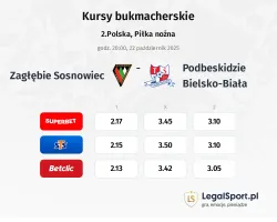 Zagłębie Sosnowiec - Podbeskidzie Bielsko-Biała kursy bukmacherskie
