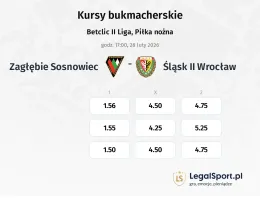 Zagłębie Sosnowiec - Śląsk Wrocław II kursy bukmacherskie