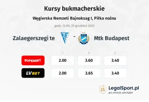 Zalaegerszegi TE - MTK Budapest kursy bukmacherskie