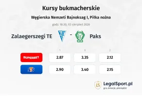 Zalaegerszegi TE - Paks kursy bukmacherskie