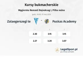 Zalaegerszegi TE - Puskas Academy kursy bukmacherskie
