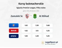 Zamalek SC - Al Ittihad kursy bukmacherskie