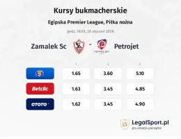 Zamalek SC - Petrojet kursy bukmacherskie