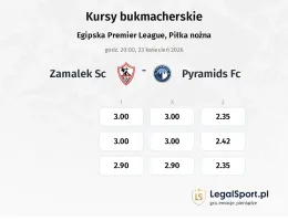Zamalek SC - Pyramids FC kursy bukmacherskie