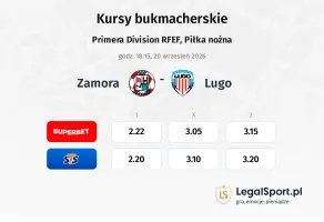 Zamora - Lugo kursy bukmacherskie
