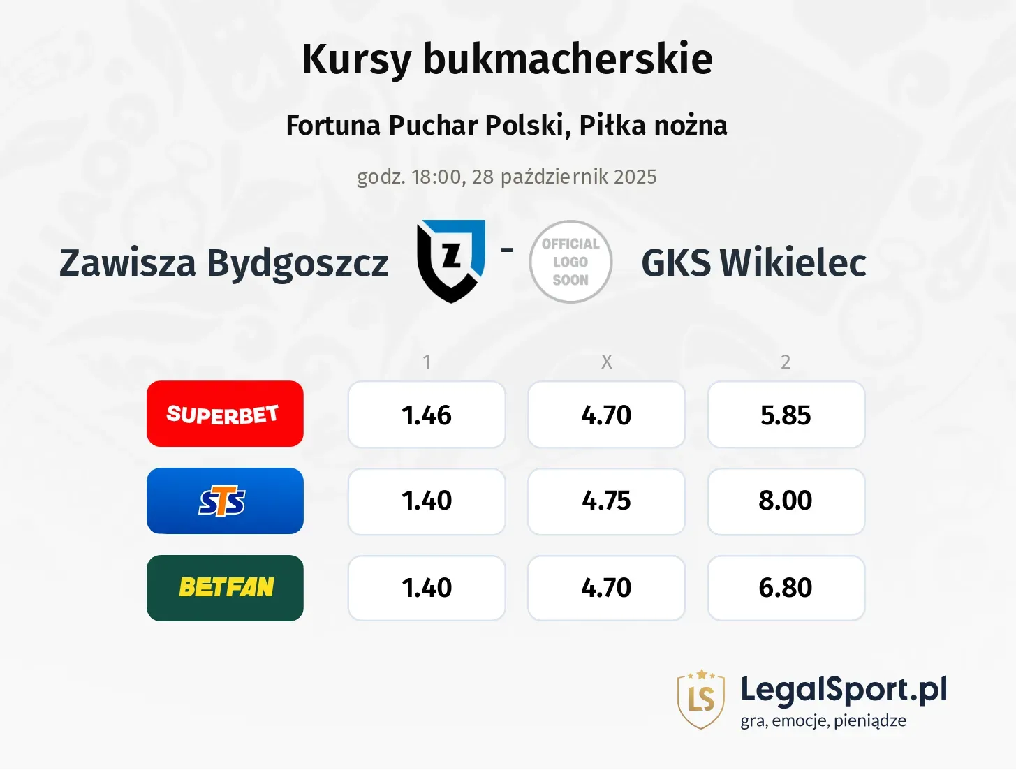 Zawisza Bydgoszcz - GKS Wikielec kursy bukmacherskie