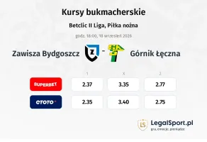 Zawisza Bydgoszcz - Górnik Łęczna kursy bukmacherskie