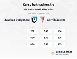 Zawisza Bydgoszcz - Górnik Zabrze kursy bukmacherskie