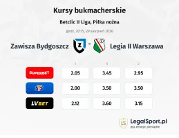 Zawisza Bydgoszcz - Legia Warszawa II kursy bukmacherskie