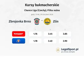 Zbrojovka Brno - Zlin kursy bukmacherskie