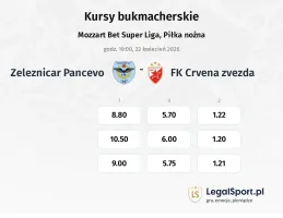 Železničar Pančevo - FK Crvena Zvezda kursy bukmacherskie