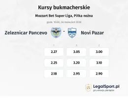 Železničar Pančevo - Novi Pazar kursy bukmacherskie