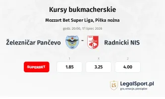 Železničar Pančevo - Radnicki NIS kursy bukmacherskie