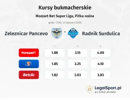 Železničar Pančevo - Radnik Surdulica kursy bukmacherskie