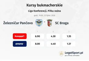 Železničar Pančevo - SC Braga kursy bukmacherskie