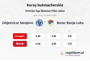 Zeljeznicar Sarajevo - Borac Banja Luka kursy bukmacherskie