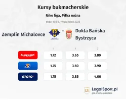 Zemplín Michalovce - Dukla Banská Bystrica kursy bukmacherskie