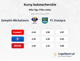 Zemplín Michalovce - FK Košice kursy bukmacherskie
