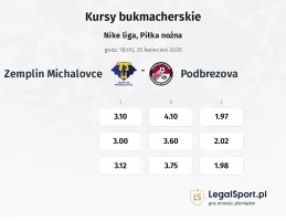 Zemplín Michalovce - Podbrezová kursy bukmacherskie