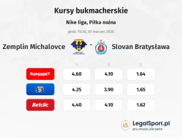 Zemplín Michalovce - Slovan Bratysława kursy bukmacherskie