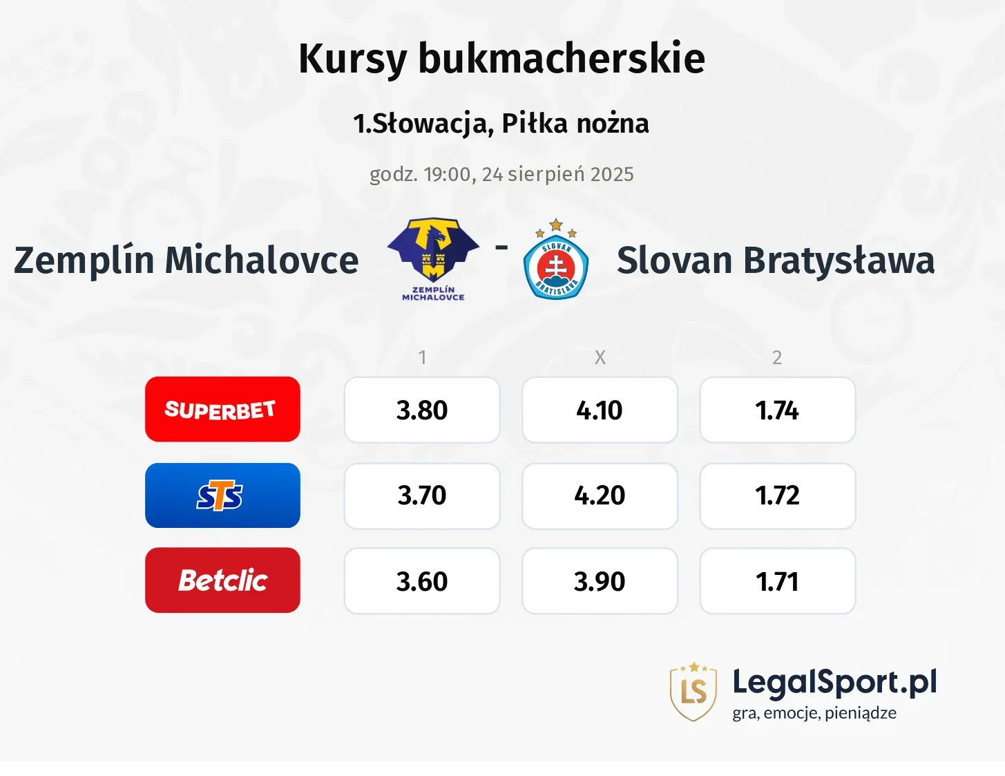 Kursy Zemplín Michalovce - Slovan Bratysława
