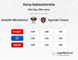 Zemplín Michalovce - Spartak Trnava kursy bukmacherskie