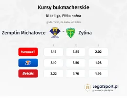 Zemplín Michalovce - Žilina kursy bukmacherskie