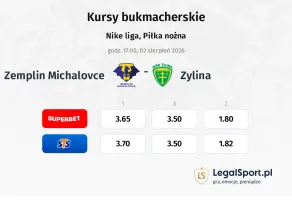 Zemplín Michalovce - Žilina kursy bukmacherskie