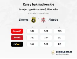 Zhenys - Aktobe kursy bukmacherskie