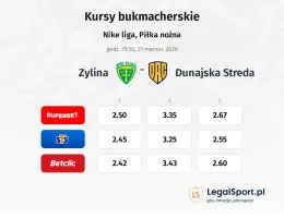 Žilina - Dunajska Streda kursy bukmacherskie