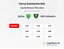 Žilina - GKS Katowice kursy bukmacherskie
