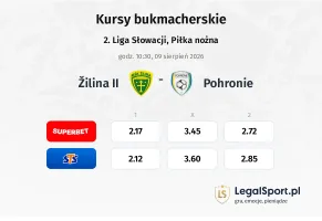 Žilina II - Pohronie kursy bukmacherskie