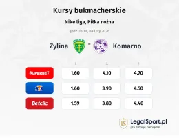 Žilina - Komárno kursy bukmacherskie