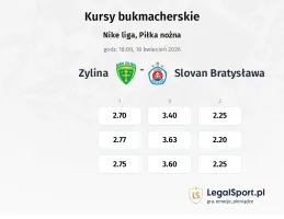 Žilina - Slovan Bratysława kursy bukmacherskie