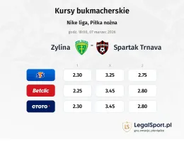 Žilina - Spartak Trnava kursy bukmacherskie