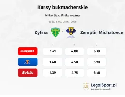 Žilina - Zemplín Michalovce kursy bukmacherskie