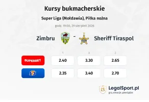 Zimbru - Sheriff Tiraspol kursy bukmacherskie