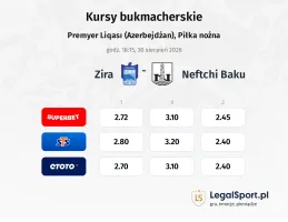 Zira - Neftchi Baku kursy bukmacherskie