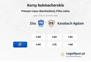 Zira - Qarabag kursy bukmacherskie