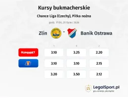 Zlin - Baník Ostrava kursy bukmacherskie