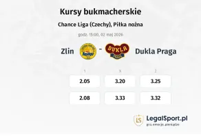 Zlin - Dukla Praga kursy bukmacherskie
