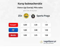 Zlin - Sparta Praga kursy bukmacherskie