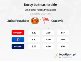 Znicz Pruszków - Cracovia kursy bukmacherskie