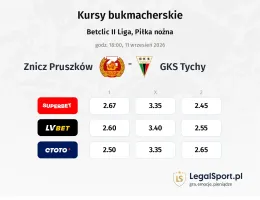 Znicz Pruszków - GKS Tychy kursy bukmacherskie